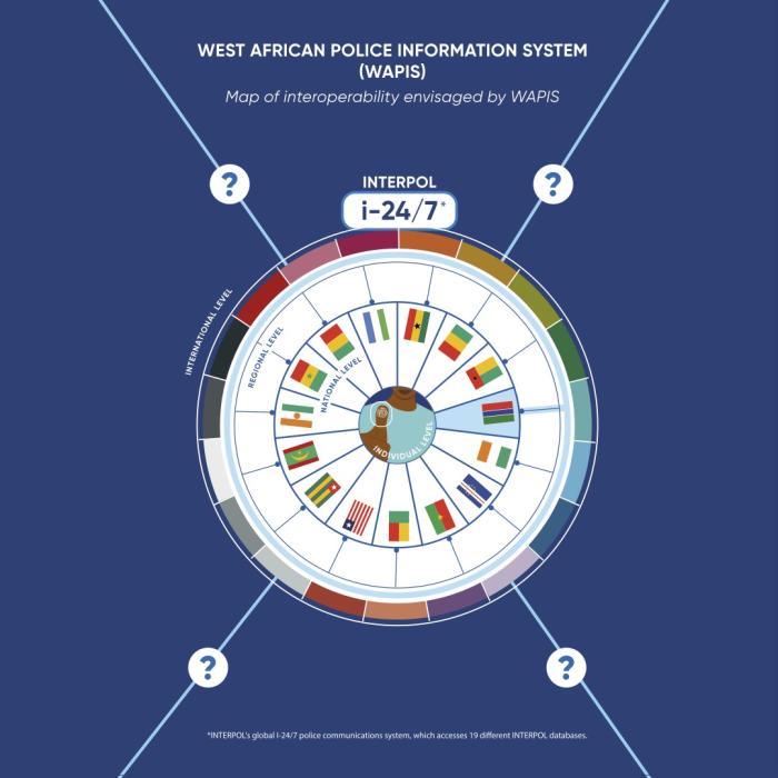 Infograph of countries and WAPIS operation