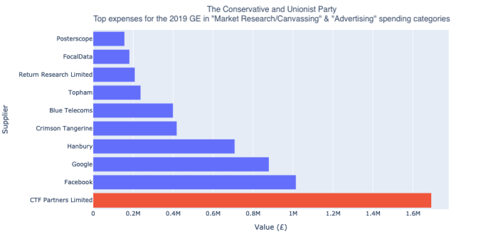 EC Conservative spends